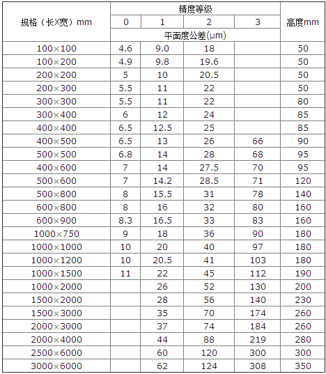 检验平台