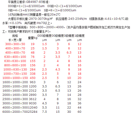 大理石T型槽平台