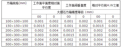 大理石方箱