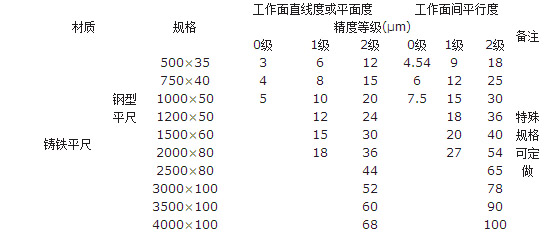 检验平尺