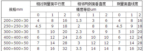 铸铁方尺