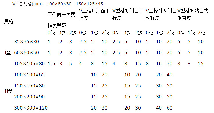 V型铁